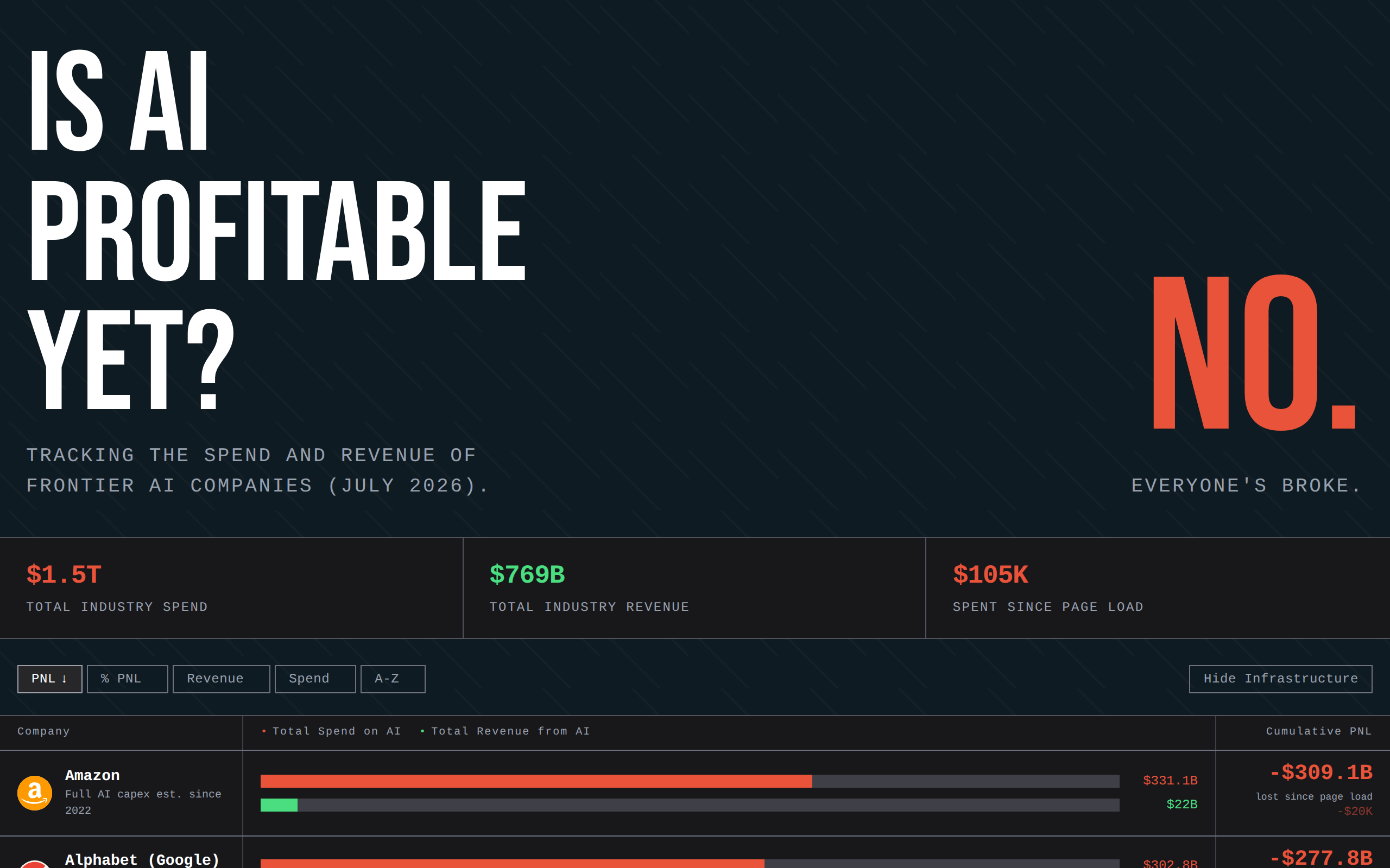 Is AI Profitable Yet? product preview